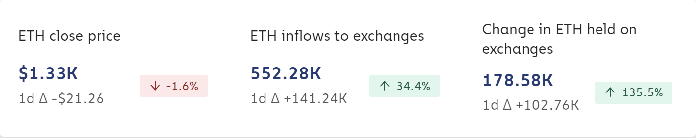 ETH Inflow
