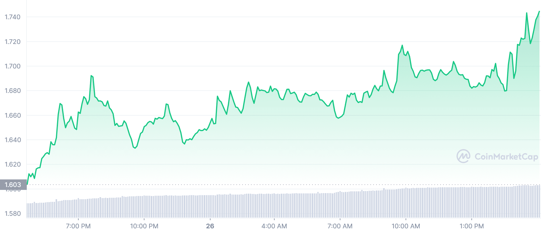 LDO_1D_graph_October 26