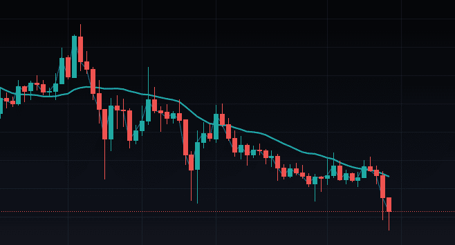Luna Classic Crypto Price Chart