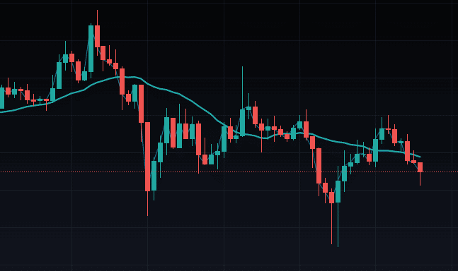 Luna Classic Crypto Price Chart