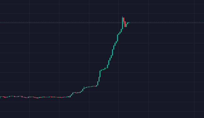 Mini Football Token Crypto