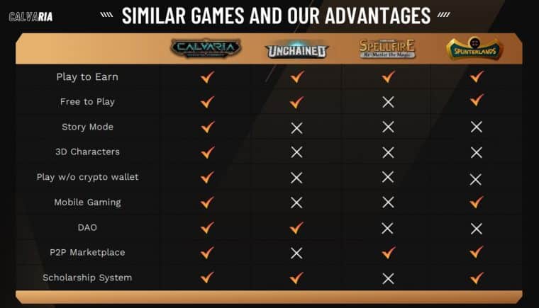 NFT Card Games Comparison