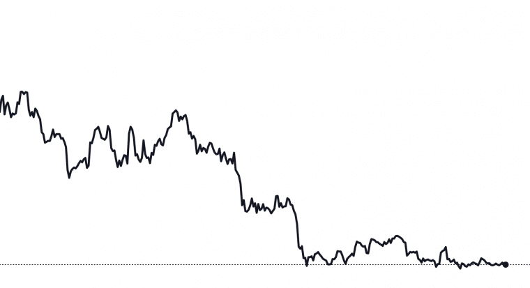 Bitcoin challenging $19,600