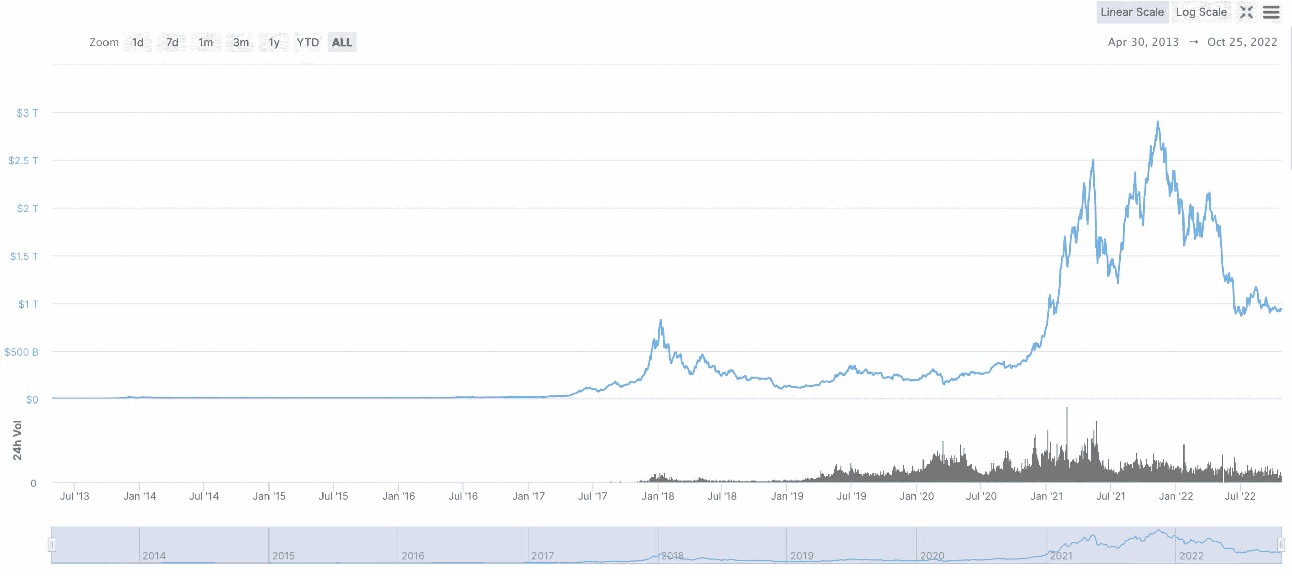 crypto market cap