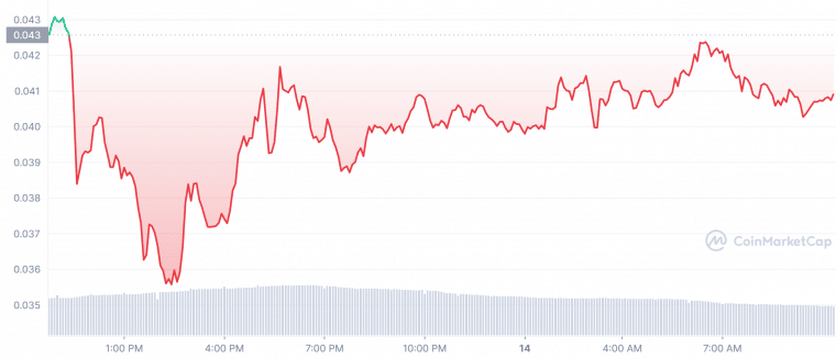 best crypto coins to buy