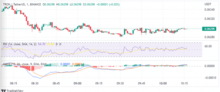 TRX price prediction