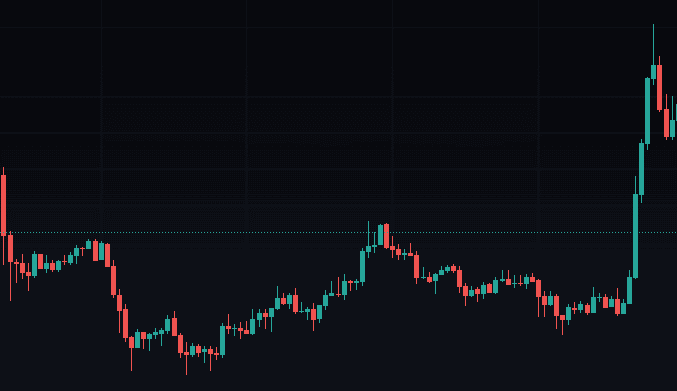 XRP Price Levels