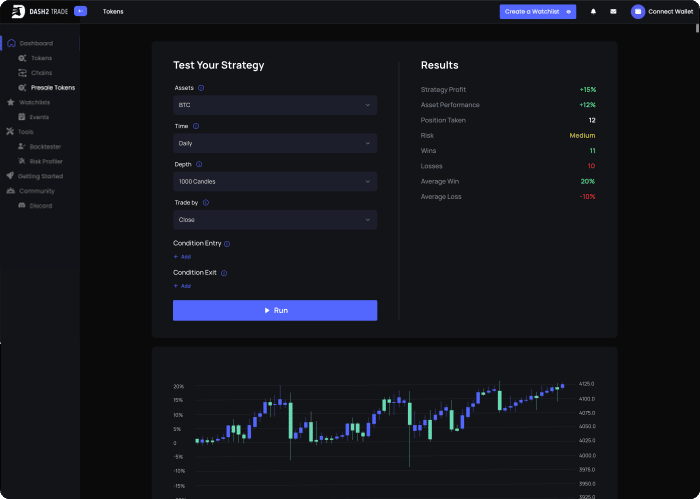 Dash 2 Trade strategies