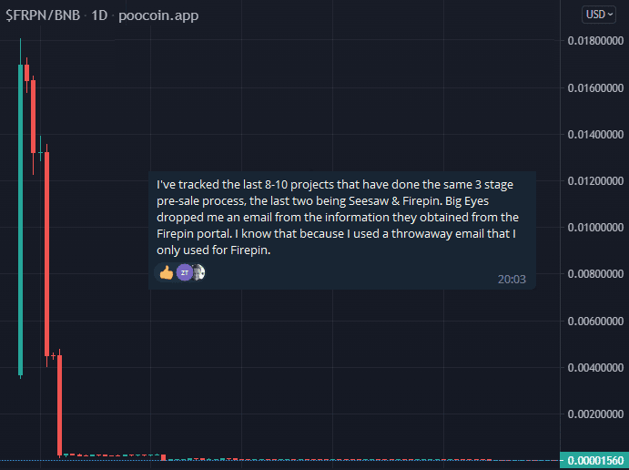 Big Eyes presale scam warning Firepin token FRPN Rug Pull