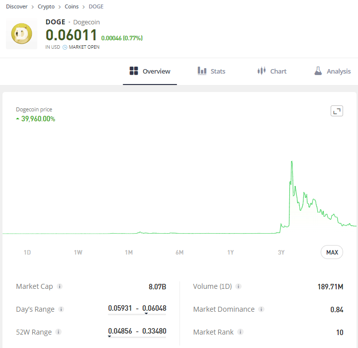 Dogecoin etoro