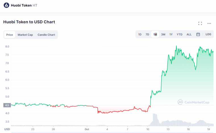 huobi chart 1910