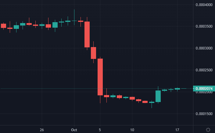 LBLOCK price chart V1