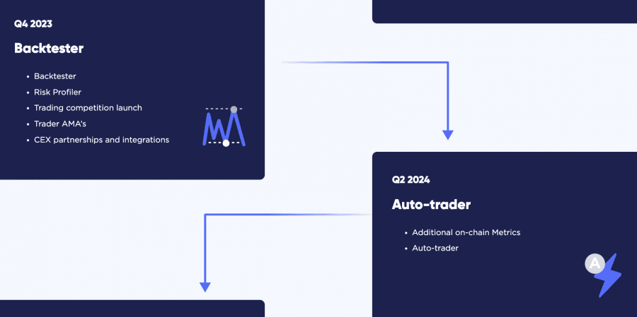 Dash 2 Trade roadmap