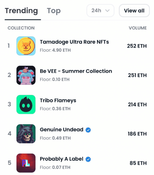 tamadoge trending