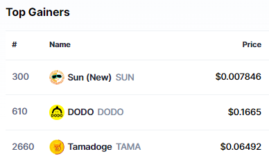 Top crypto gainers