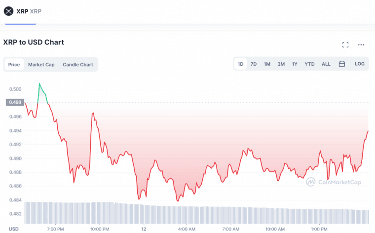 xrp chart 1210