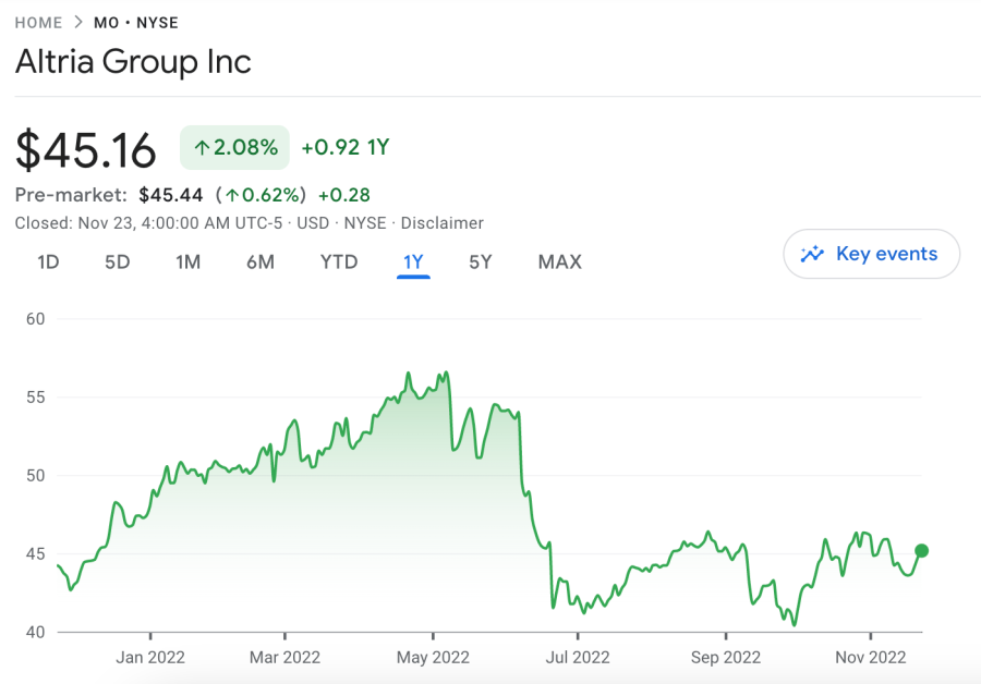 MO share price
