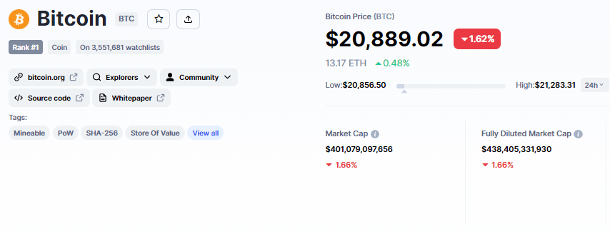 Bitcoin Price and Tokenomics