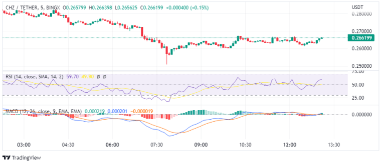 Chiliz price analysis