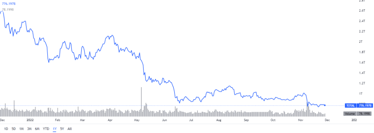 Crypto Market Cap