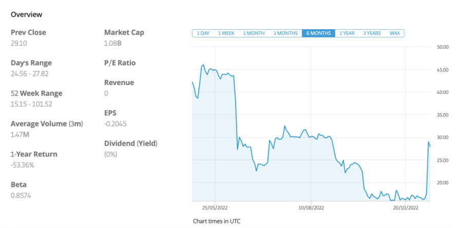 DWAC eToro
