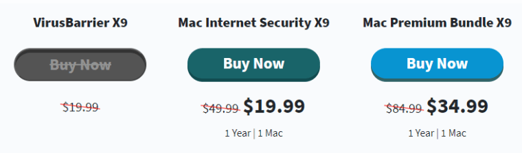 Intego Pricing