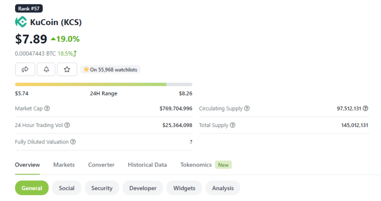 KuCoin Price in USD_ KCS Live Price Chart & Ns - CoinGecko