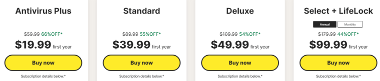 Norton pricing