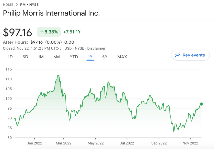 PM share price