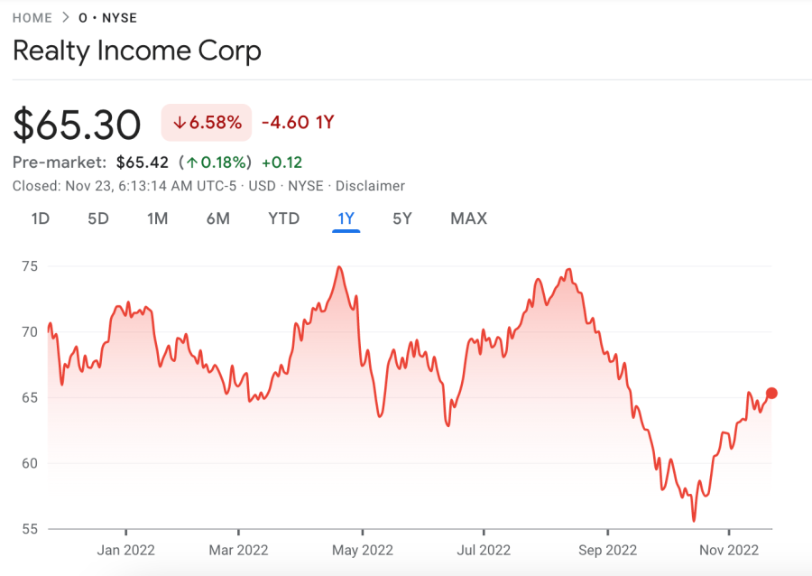 O share price