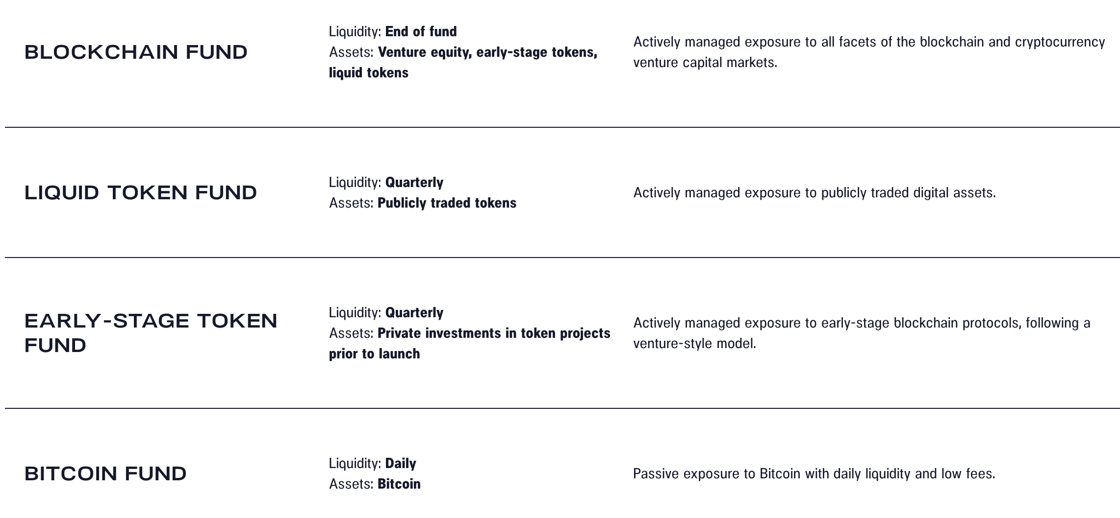 Crypto VC funds