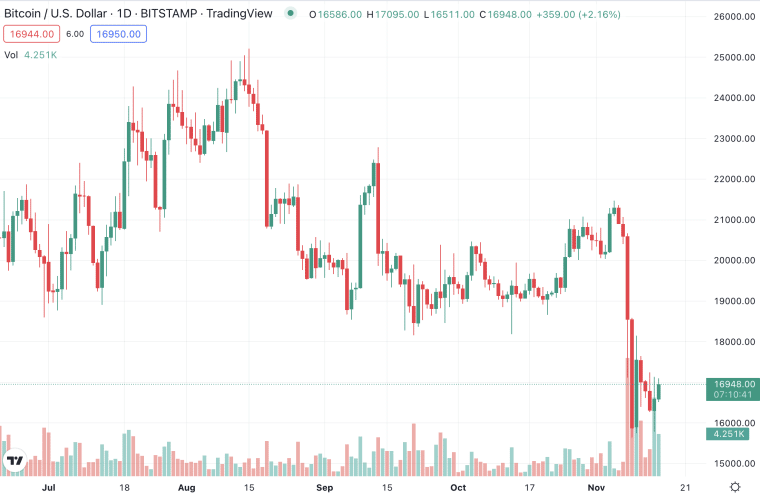 bitcoin price prediction
