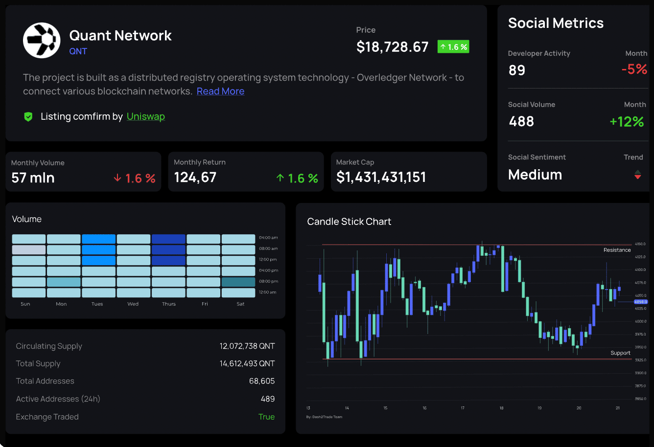 Dash 2 Trade features