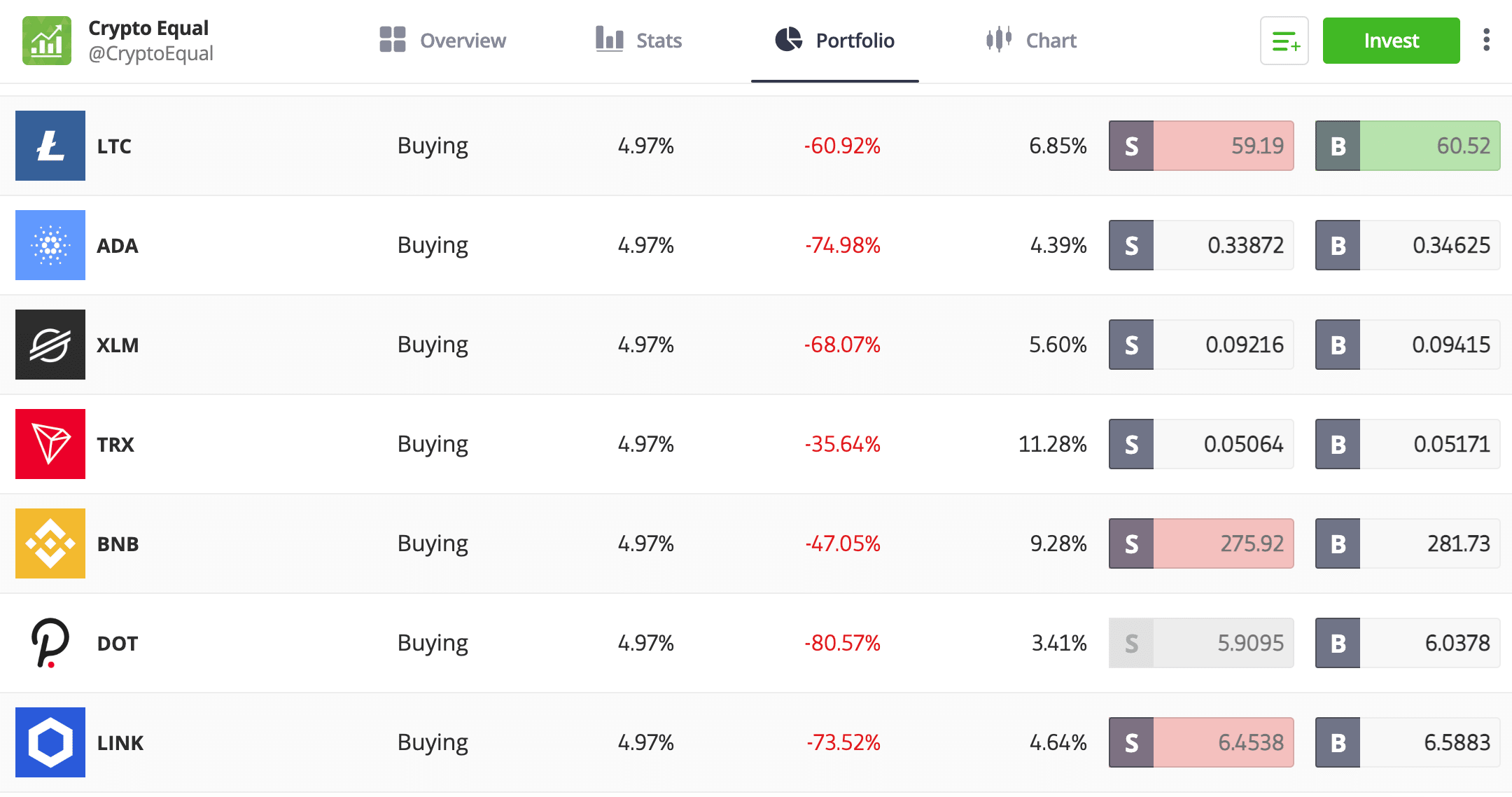 Crypto Smart Portfolio eToro