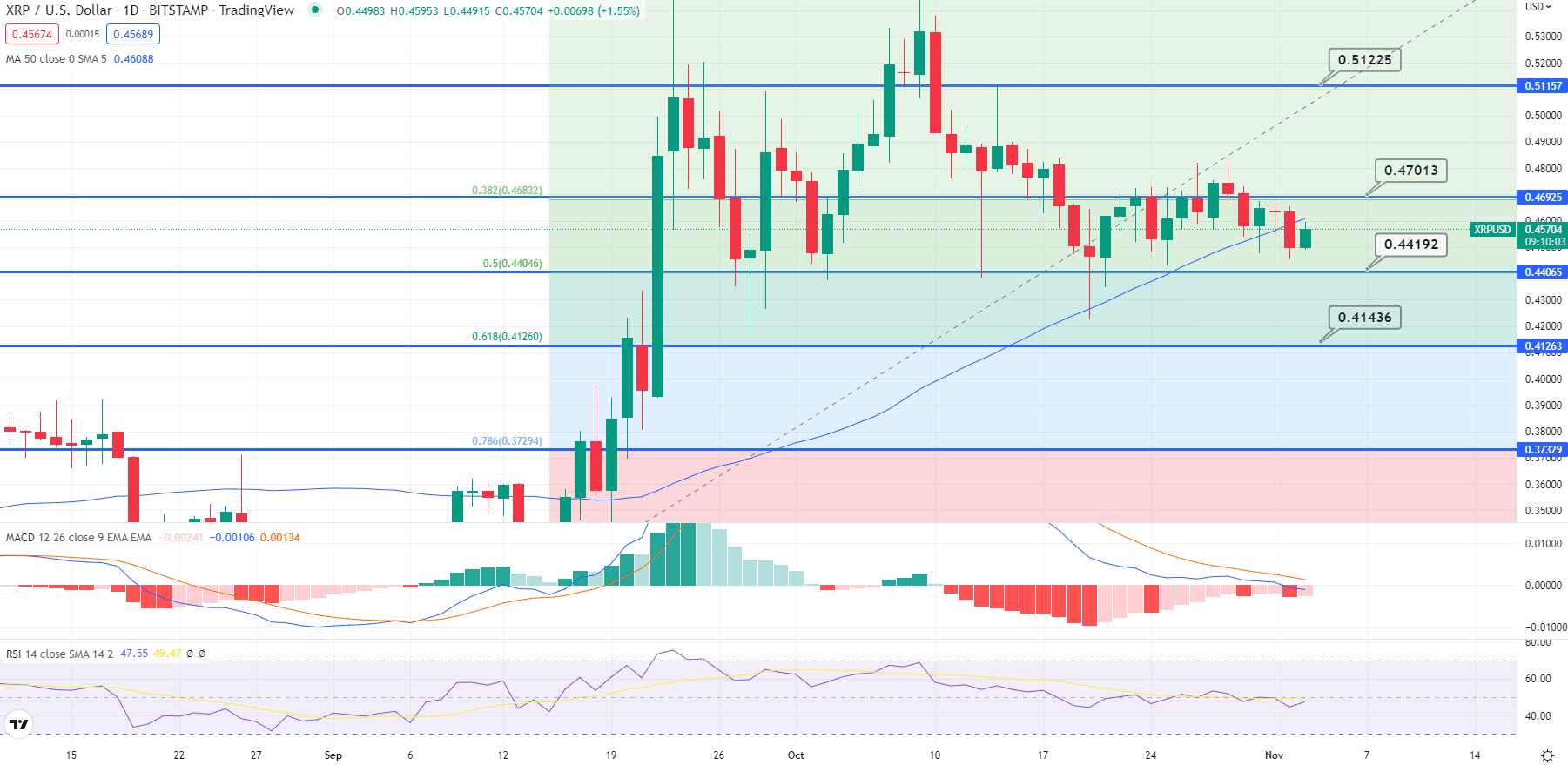 XRP