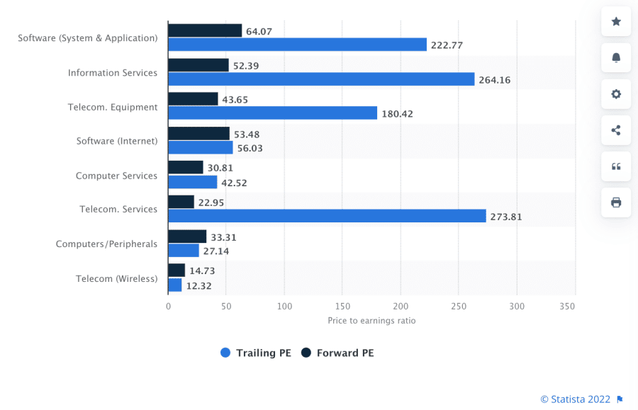 Dividend stock industry comparison