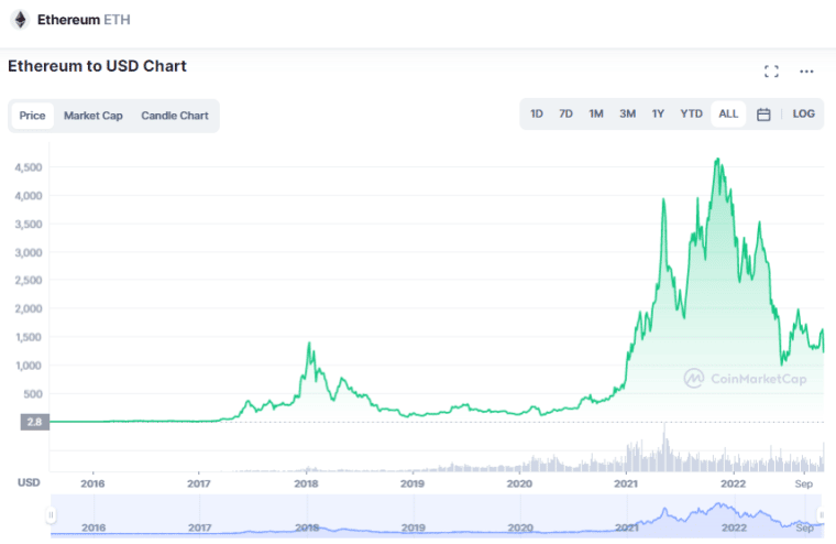 ethereum all-time 0911