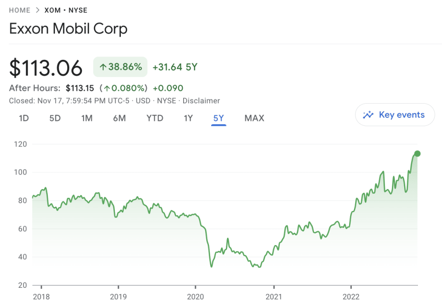 XOM price chart