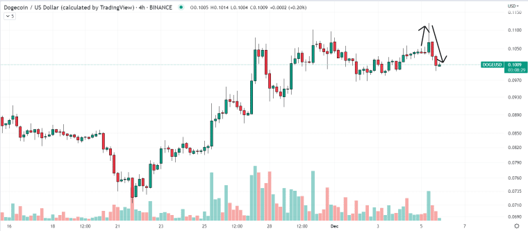 Dogecoin