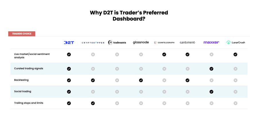 Dash 2 Trade features