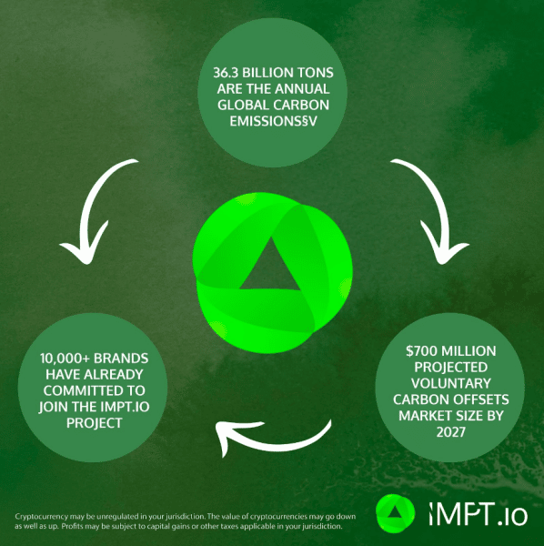 impt, sustainable cryptocurrency