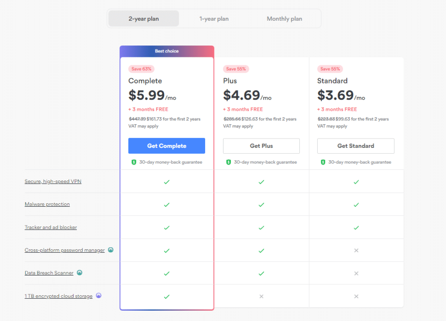 NordVPN Pricing December 2022