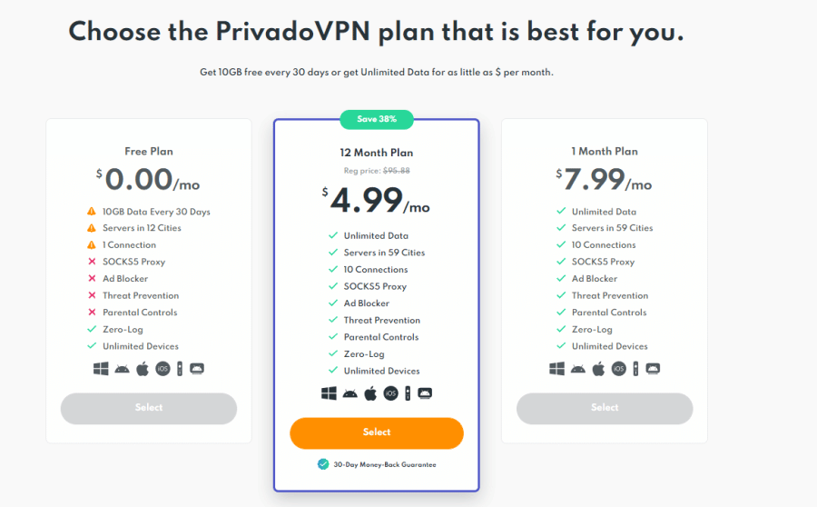 PrivadoVPN Pricing 2022