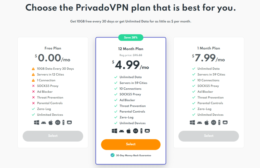 PrivadoVPN Pricing