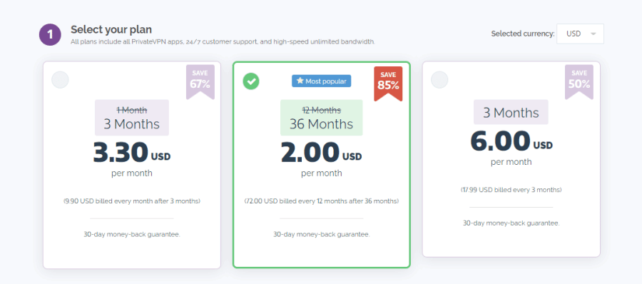 PrivateVPN Pricing December 2022
