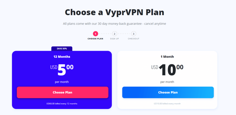 VyprVPN Pricing December 2022