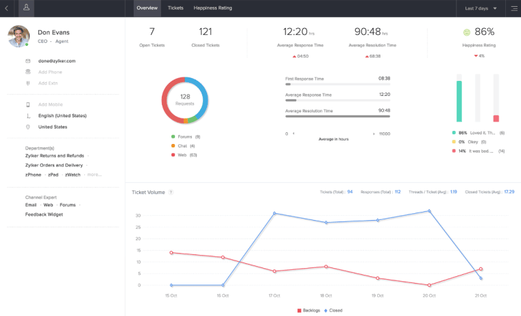 Zoho CRM | the best CRM software