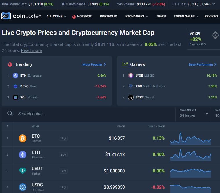 CoinCodex crypto price tracker site