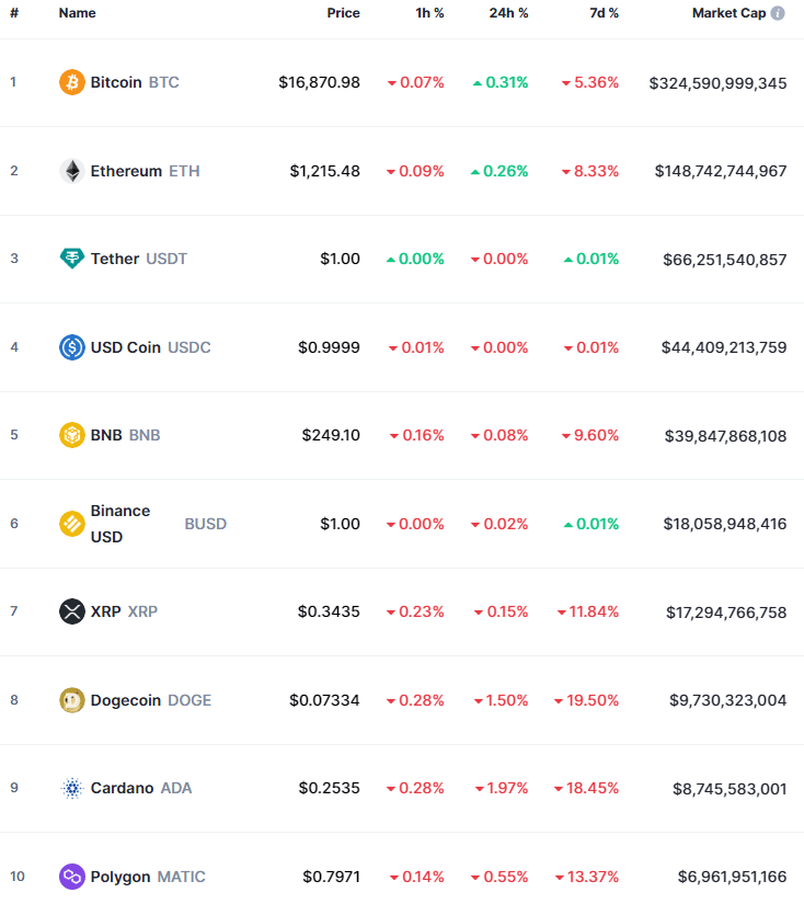 CoinMarketCap crypto prices