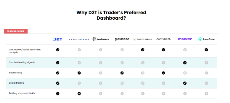 dash 2 trade rivals